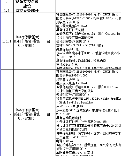 雪亮道路交通监控工程清单